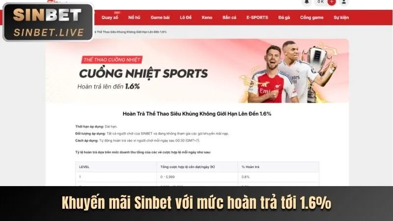 Tổng quan các chương trình khuyến mãi kc88 chính thức